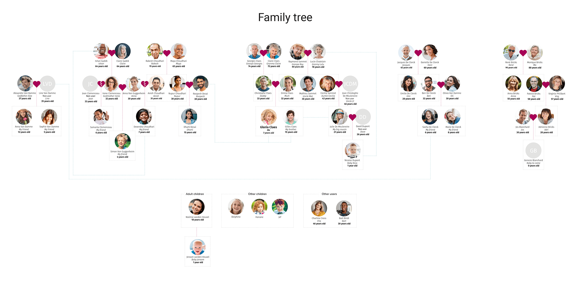 Image - Yongo family tree